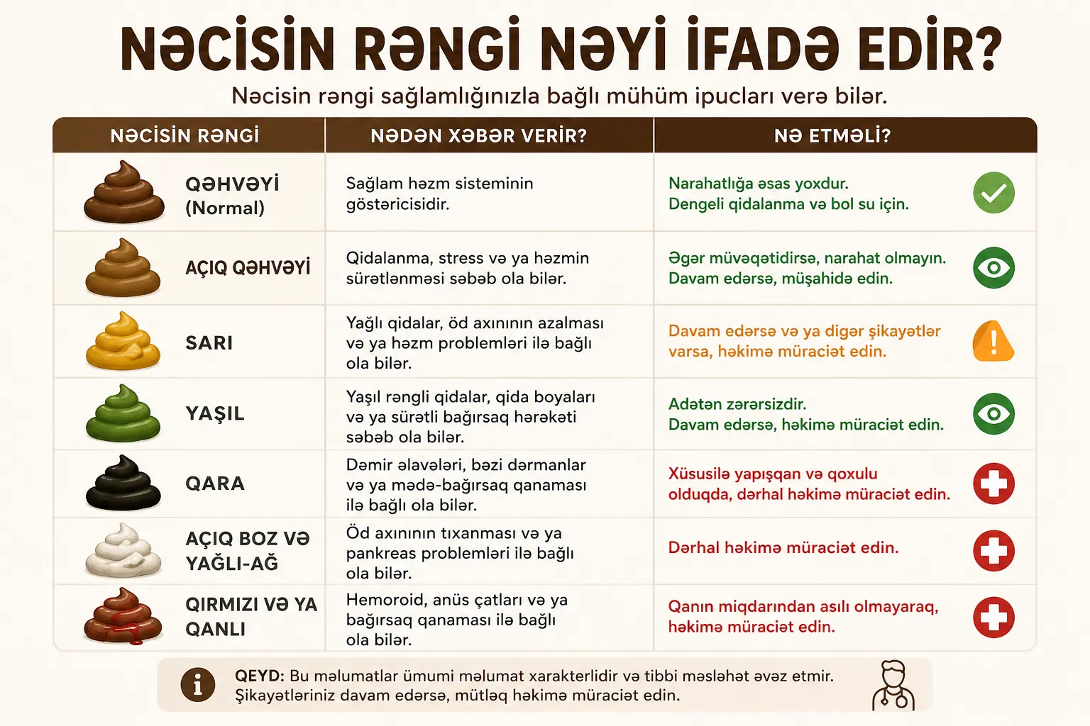 Nəcisin rəngi hansı xəstəlikdən xəbər verir? - Qastroenteroloq ...