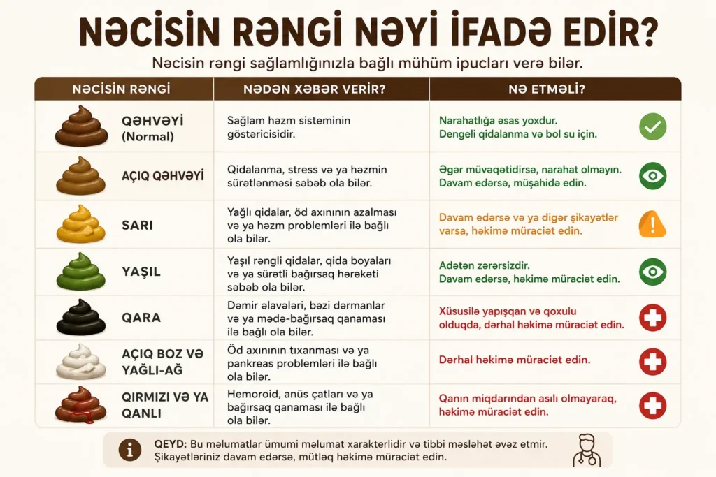 nəcisin rəngi hansı xəstəlikdən xəbər veriri